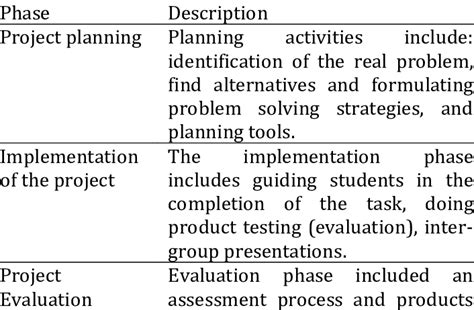 Project-Based Learning Syntax 的图像结果
