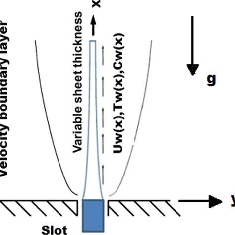 Image result for Wegner Flow Block Diagonalization