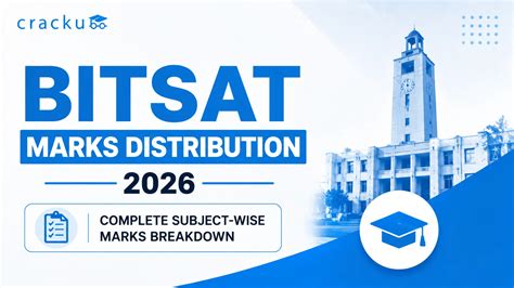 BITSAT Marks Distribution 2026, Check Section-wise Analysis