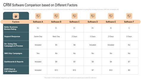 Image result for CRM Software Comparisons
