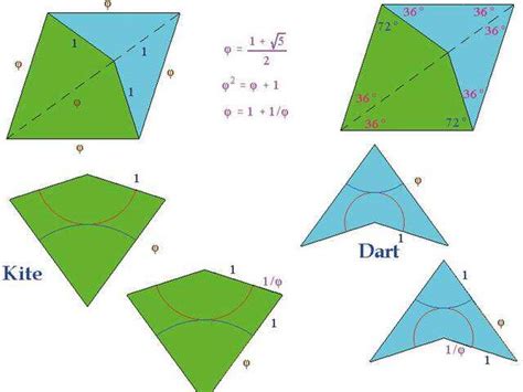 Kite & Dart Pattern - Roger Penrose: A look at the other side of the ...