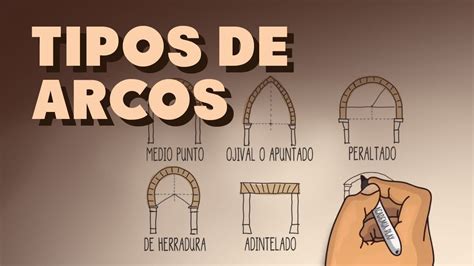 Comprender los tipos de arcos y su suciedad