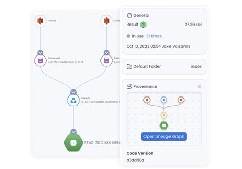 JavaScript Draw Lineage Graph 的图像结果