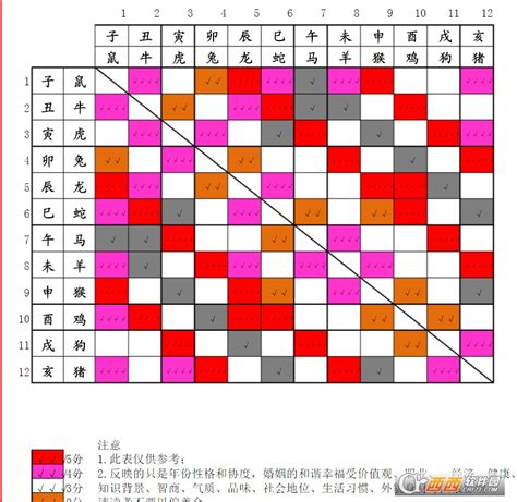 12生肖婚配口诀 12生肖相生相克顺口溜