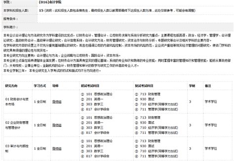 广东外语外贸大学2022年广东省录取分数线及排位！ - 知乎