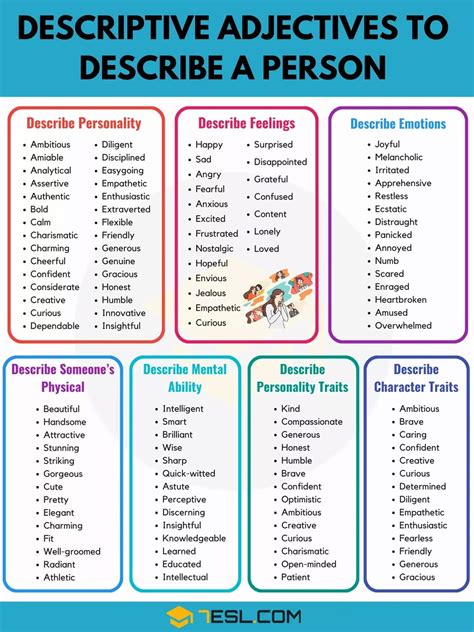 Pin by Angela Gagliardi on Scuola in 2025 | English adjectives, List of ...