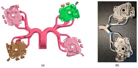 Influence of High-Pressure Die Casting Parameters on the Cooling Rate ...