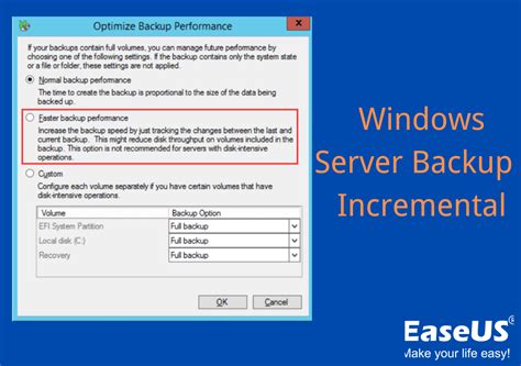 Image result for Windows Server Backup Recovery