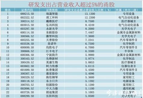 浙江省东阳市有多少上市公司|浙江省一共有多少家上市公司？-股识吧