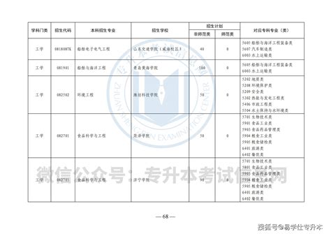 2022年山东专升本建档立卡录取分数线公布！_考试_计划_招生