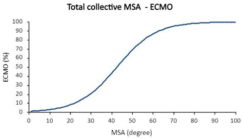 Fetal MRI-Based Mediastinal Shift Angle (MSA) and Percentage Area of ...
