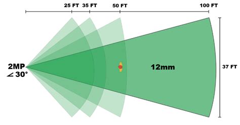 Image result for Bullet Camera Bridge Explained