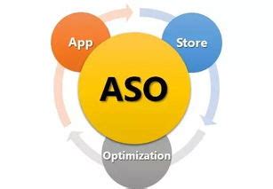 安卓应用商店优化，ASO全案优化服务公司 - 哔哩哔哩