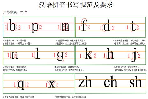 汉语拼音四线三格模板,拼音四线三格模板,拼音四线格空白模板_大山谷图库