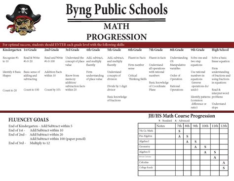 Grade Common Core Curriculum Maps Spearfish School District - 6th Grade ...