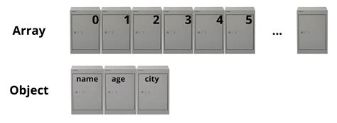 A Range Object JavaScript 的图像结果