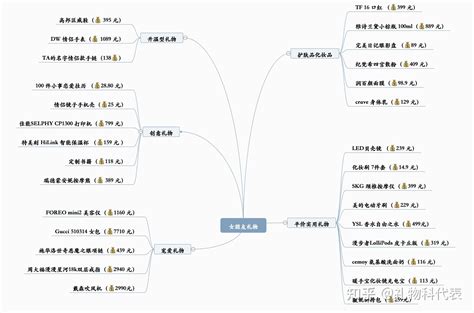 道歉给什么礼物好最新素材
