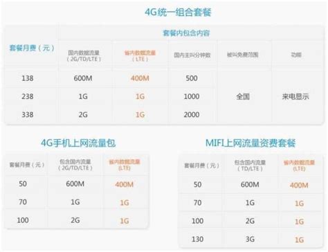 【中国移动】4G大流量套餐 - 中国移动