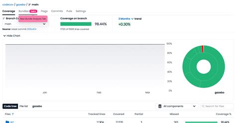 JavaScript Bundle 的图像结果
