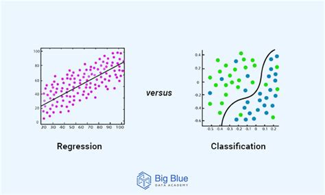 Image result for Machine Learning Problems