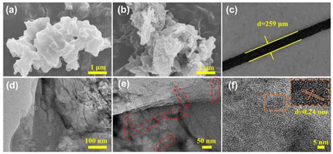 Polymers | Special Issue : Nanoporous Polymer Composites