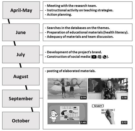 Image result for Operationalisation