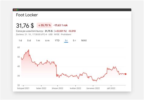 Footlocker Enterprise Value