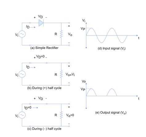 Types of Rectifier 的图像结果