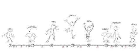 Break Animation 的图像结果