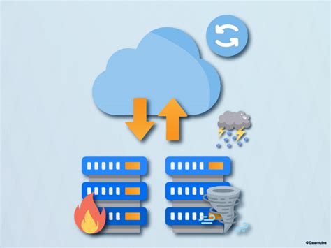 Image result for Disaster Recovery in Cloud Computing Azure