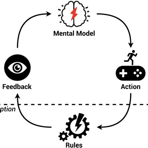 Extended Parallel Process Model 的图像结果