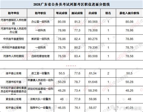 2023年惠州中考录取分数线公布！_腾讯新闻