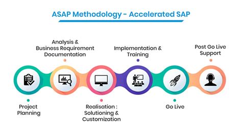 SAP B1 ERP Implementation | SAP Consulting and Implementation Services