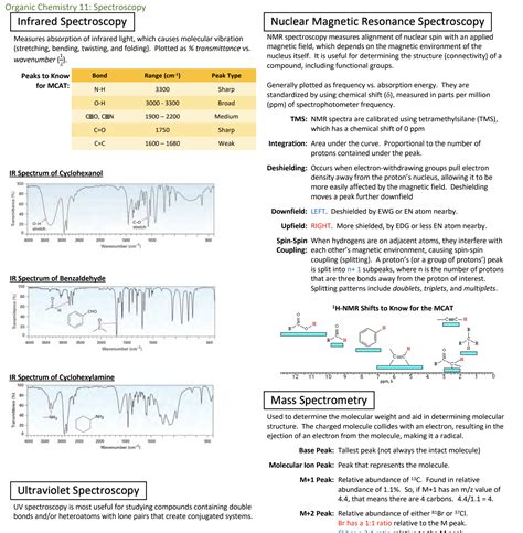 Miledown MCAT Review Sheets (92 Pages) — King of the Curve