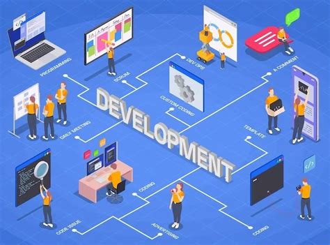 Image result for Application Lifecycle Management Best Practices