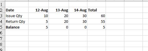 Programming a Data Table in C Examples 的图像结果