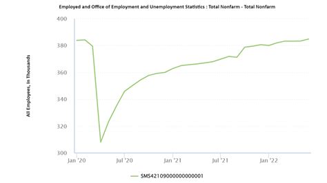 Lehigh Valley Employment Fully Recovered, June Jobs Report Shows ...