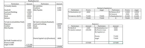 The following is the Balance Sheet to Pravin and Angel as on 31st March ...