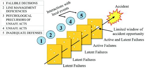 Reason. Model 的图像结果