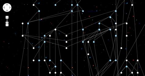 Image result for Knowledge Mapping