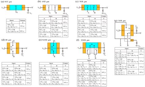 Logic Drawing 的图像结果