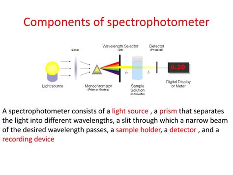 Spectrophotometer Experiment Examples 的图像结果