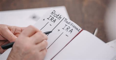 Image result for Roth Conversion Strategy