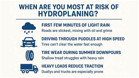 What Is Hydroplaning and What Drivers Need to Know Now? – Dually Wheels