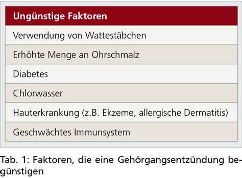 Gehörgangsentzündung, Otitis externa - Allgemeine Innere Medizin ...