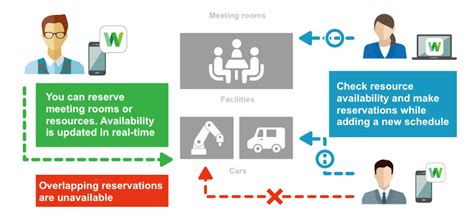 Manage, share and visualize work schedules in one place - LINE WORKS