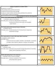 Image result for Control Chart Patterns