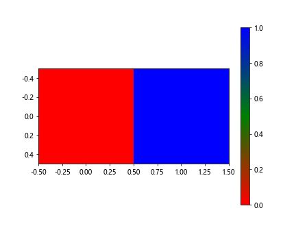 Matplotlib Colormap 的图像结果