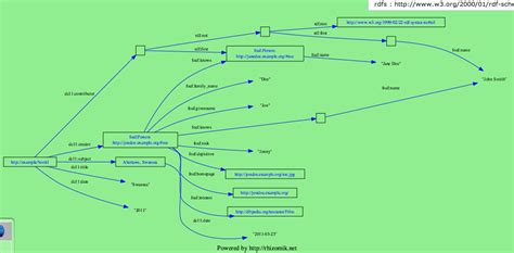 JSON Serialization 的图像结果
