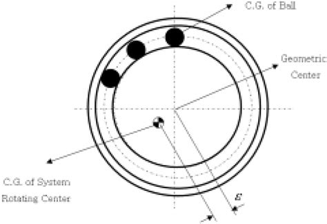 Image result for Dynamic Balancer